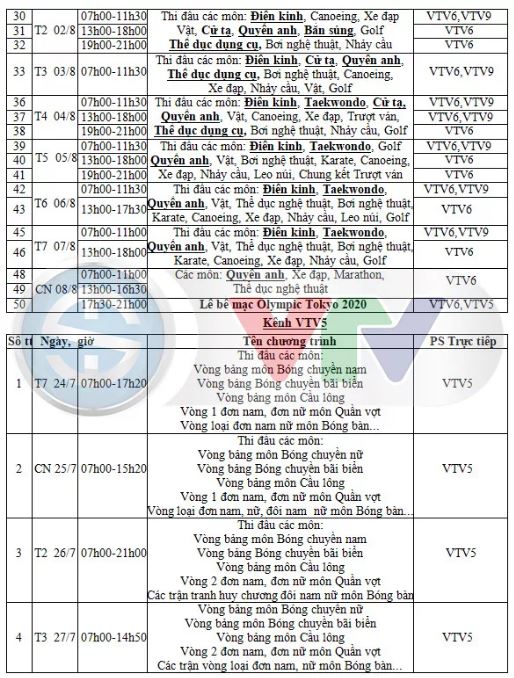 Lịch tường thuật trực tiếp Olympic Tokyo 2020 trên VTV6, VTV5, VTV9 2