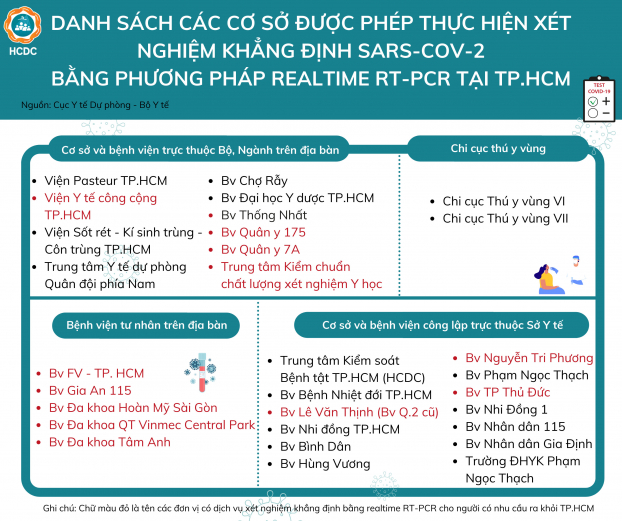 Những cơ sở thực hiện xét nghiệm nhanh, xét nghiệm PCR tại TP.HCM 3