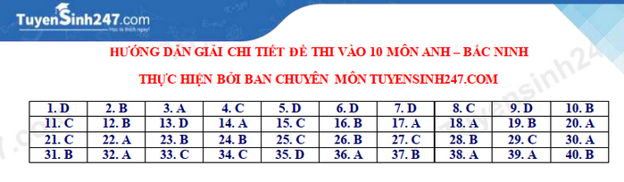 Gợi ý đáp án đề thi môn Tiếng Anh vào lớp 10 tỉnh Bắc Ninh năm 2021 đầy đủ nhất 1