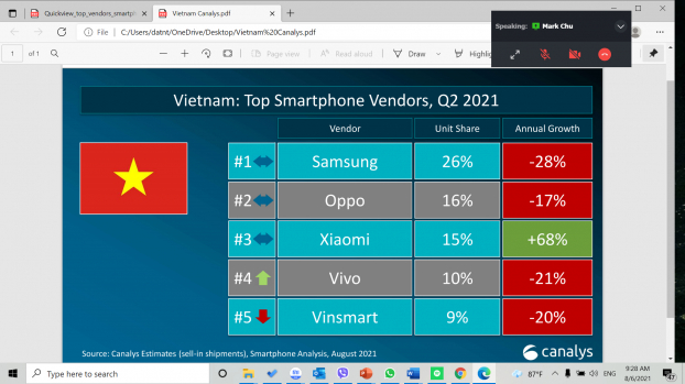 Xiaomi chính thức chiếm 17% tổng thị phần toàn cầu 0