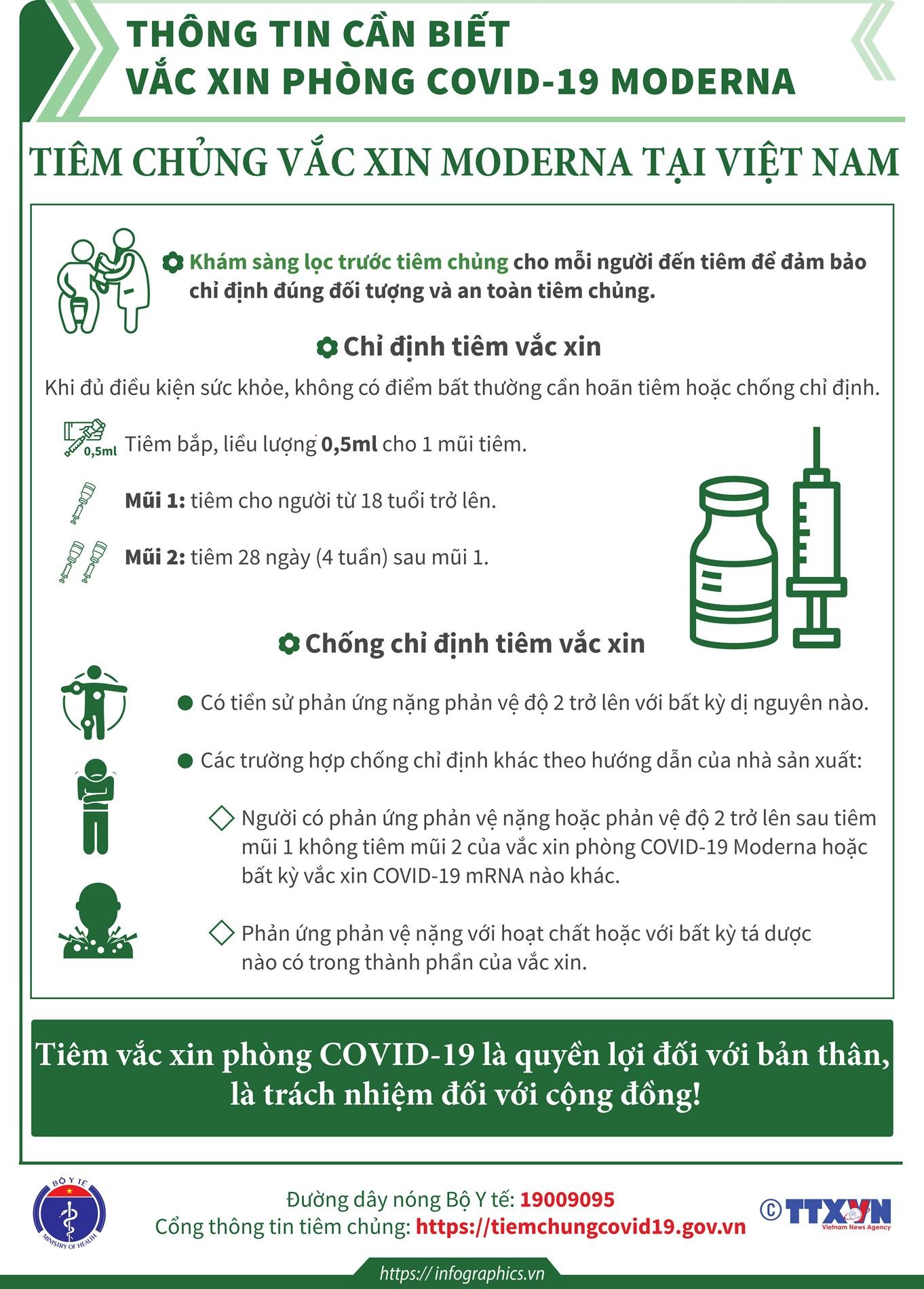 Thông tin cần biết về vắc-xin phòng COVID-19 Moderna 0