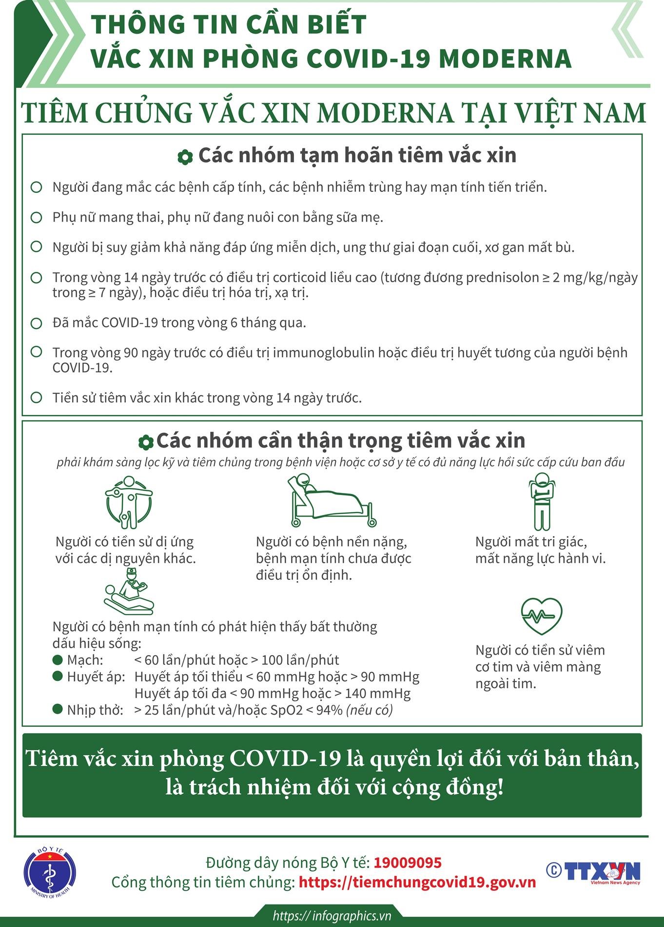 Thông tin cần biết về vắc-xin phòng COVID-19 Moderna 1