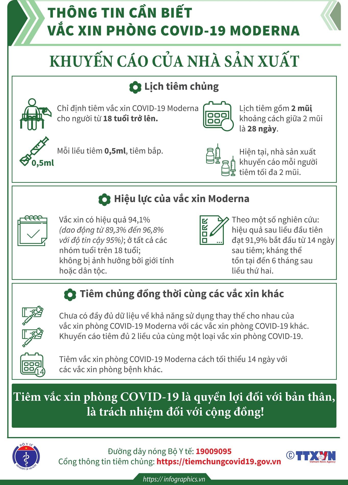 Thông tin cần biết về vắc-xin phòng COVID-19 Moderna 2