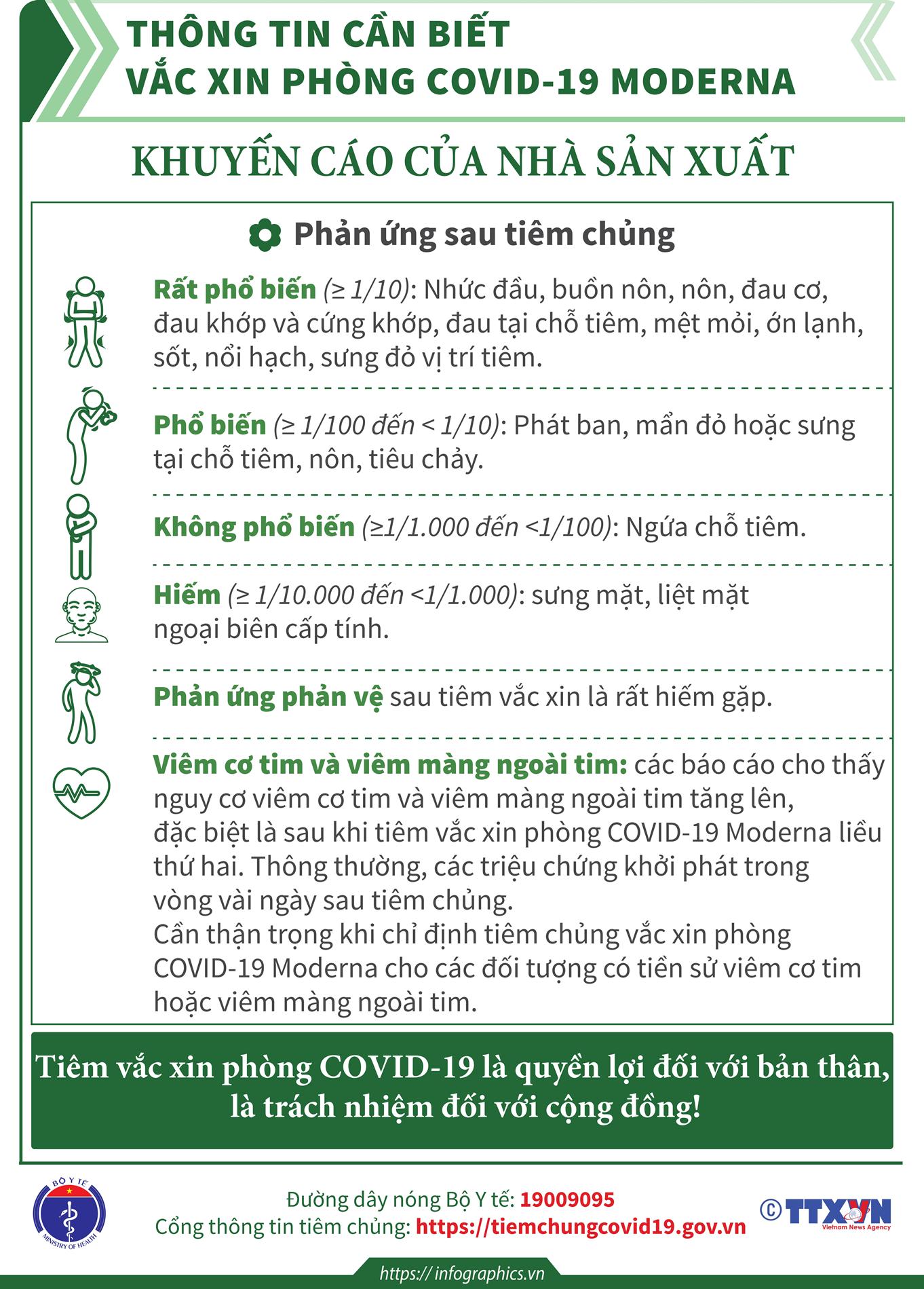 Thông tin cần biết về vắc-xin phòng COVID-19 Moderna 3