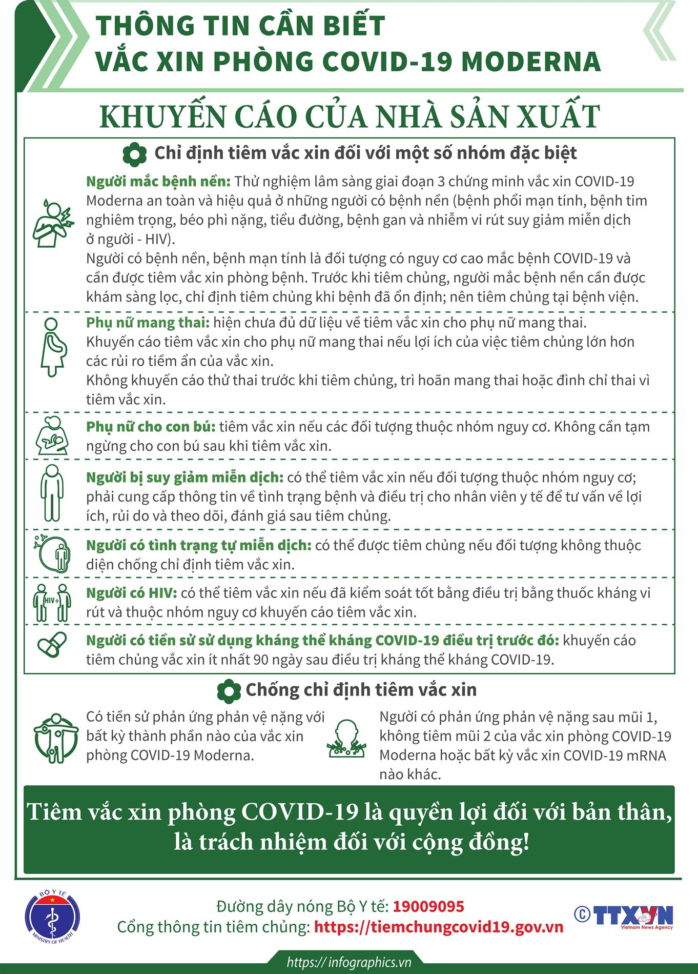 Thông tin cần biết về vắc-xin phòng COVID-19 Moderna 4