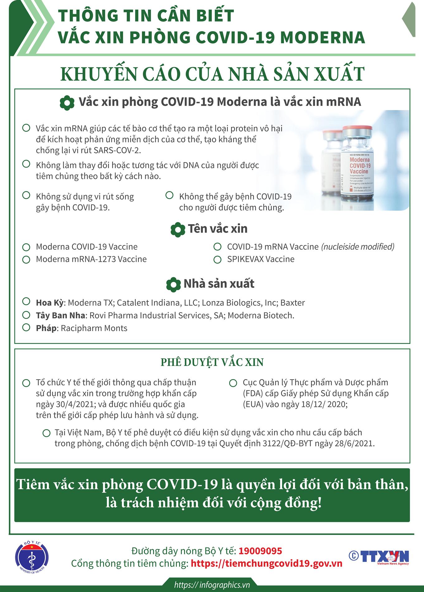 Thông tin cần biết về vắc-xin phòng COVID-19 Moderna 5