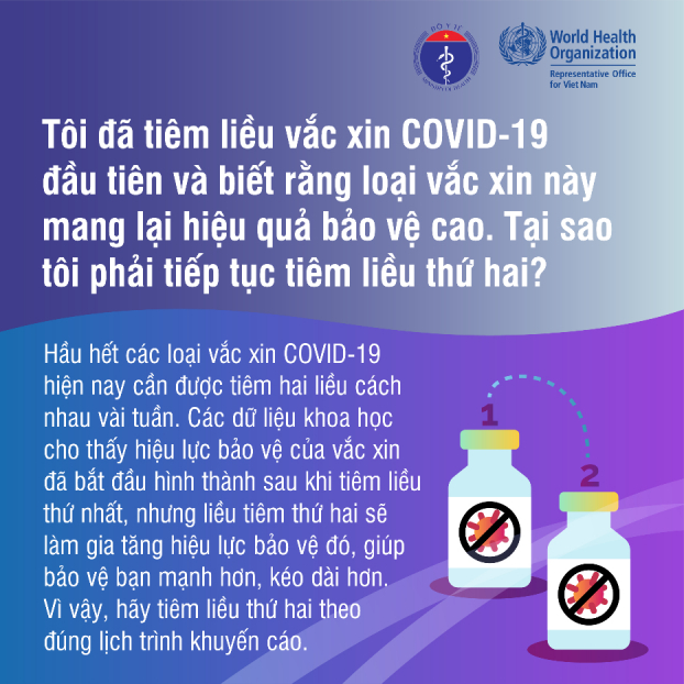 Giải đáp 10 thắc mắc phổ biến về tiêm vắc-xin phòng COVID-19 0