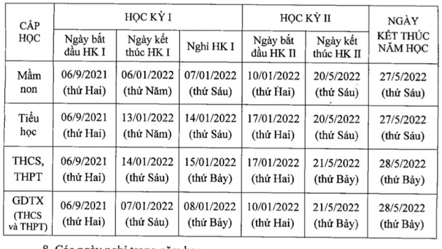   Mốc thời gian cụ thể.  