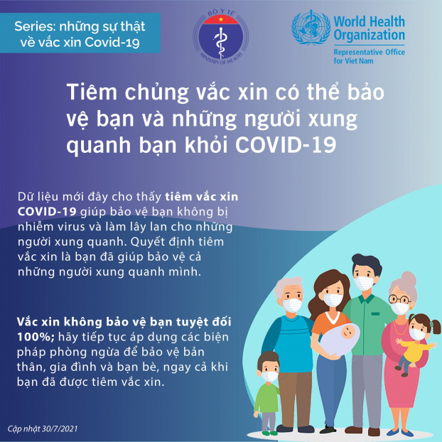 Tất tần tật những điều về việc tiêm vắc-xin COVID-19 mà người dân cần biết 3