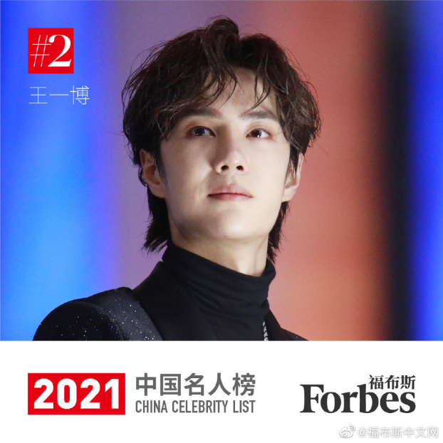 Top 10 người nổi tiếng Trung Quốc 2021: Thiên Tỉ vững no.1, Vương Nhất Bác thăng hạng 2