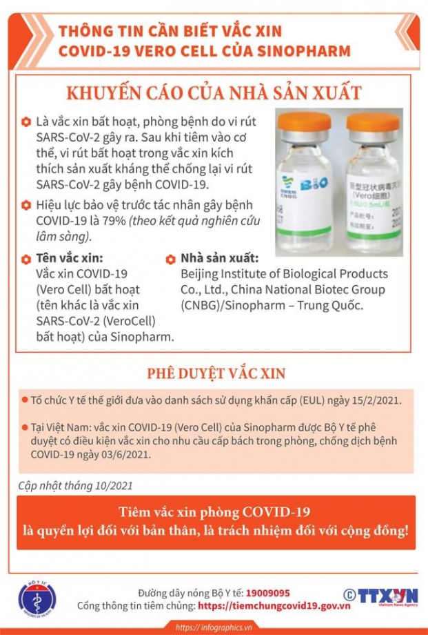 Thông tin đầy đủ về 3 loại vắc-xin phòng COVID-19: Verocell, Abdala và Hayat-Vax 3