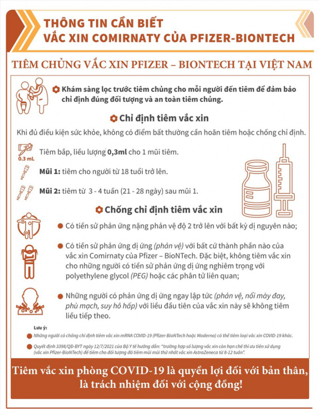 Thông tin cần biết về vắc-xin phòng COVID-19 Pfizer tiêm cho trẻ em từ 12-17 tuổi 4