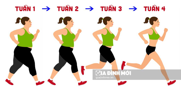 Cách chạy bộ theo lịch trình 4 tuần giúp giảm cân, giữ dáng hiệu quả cho người mới bắt đầu 0