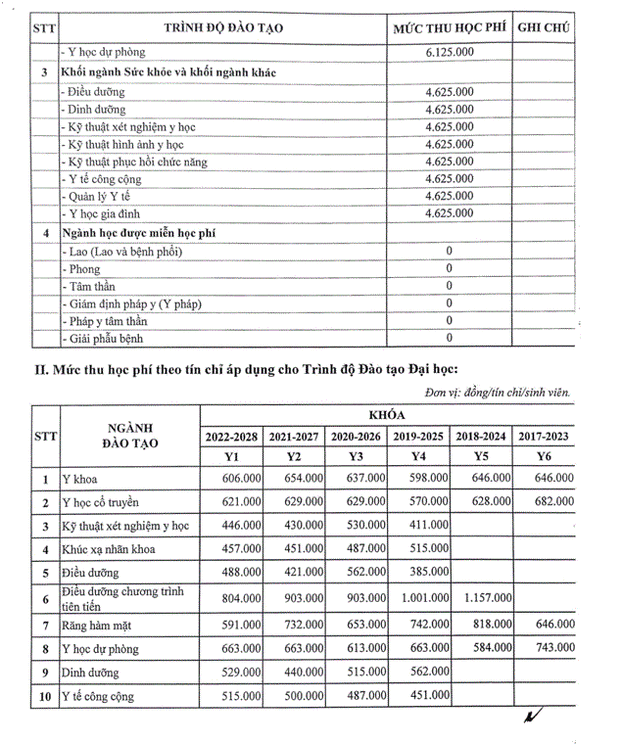 Trường Đại học Y Hà Nội tăng học phí 70% 2