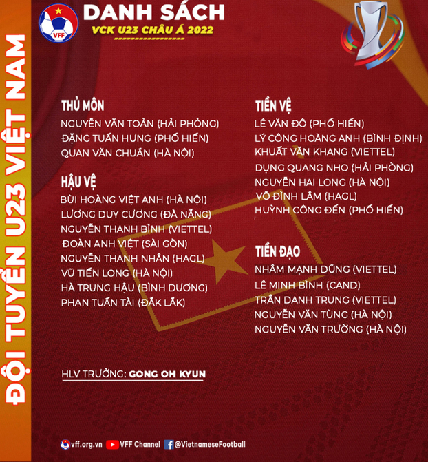 Chính thức: Danh sách U23 Việt Nam tham dự VCK U23 châu Á 1