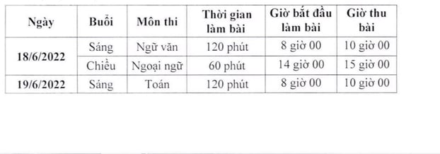 Top 5 trường THPT có tỷ lệ chọi thi vào 10 cao nhất ở Hà Nội 0