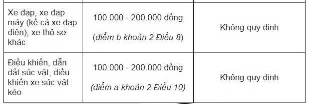 Bỏ chạy khi CSGT yêu cầu dừng xe bị phạt bao nhiêu tiền? 1