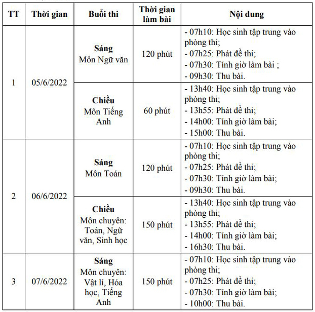 Đề thi môn Ngữ văn vào lớp 10 Cao Bằng năm 2022 đầy đủ nhất 1