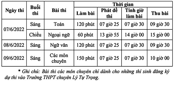 Đề thi vào lớp 10 môn Tiếng Anh Cần Thơ năm 2022 4