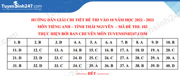 Gợi ý đáp án môn Tiếng Anh vào lớp 10 Thái Nguyên năm 2022 tất cả mã đề 0