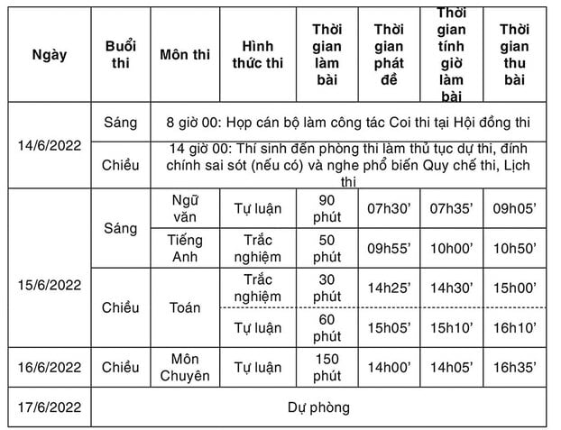 Đề thi môn Toán vào lớp 10 Bắc Ninh năm 2022 đầy đủ nhất 3