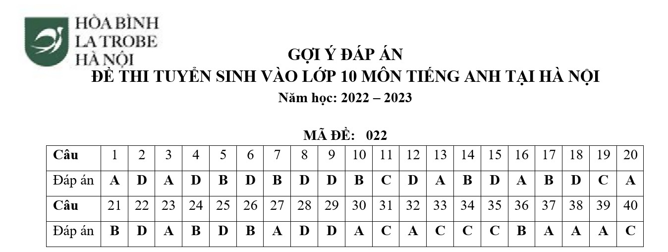 Gợi ý đáp án môn Tiếng Anh vào lớp 10 Hà Nội năm 2022 tất cả mã đề 20