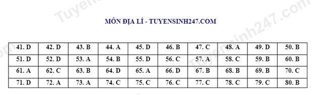 Đề minh họa môn Địa lý tốt nghiệp THPT 2022 có đáp án 5