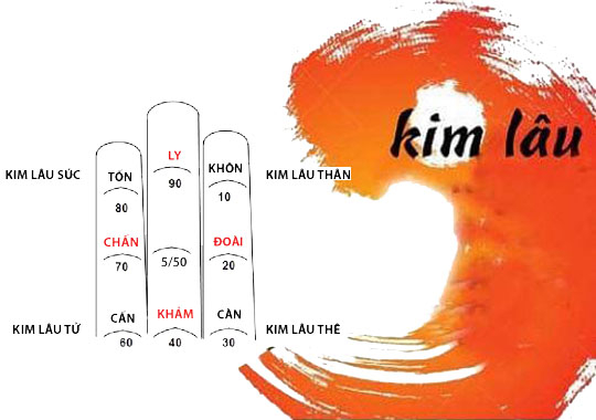 Những tuổi phạm Kim Lâu trong năm Quý Mão 2023: Làm gì cũng không thuận, chớ dại cưới xin, xây nhà 0