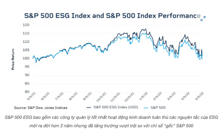 ESG – Xu hướng thế giới và sự “nhận diện” của nhà đầu tư Việt? 2