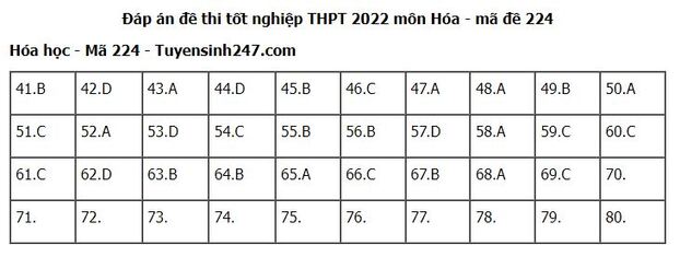 Đáp án các môn tổ hợp Khoa học Tự nhiên thi tốt nghiệp THPT 2022 chuẩn nhất 0