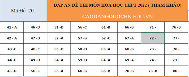 Đáp án các môn tổ hợp Khoa học Tự nhiên thi tốt nghiệp THPT 2022 chuẩn nhất 1