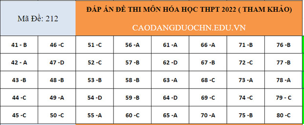 Gợi ý đáp án môn Hóa học thi tốt nghiệp THPT 2022 chi tiết, chính xác nhất 3