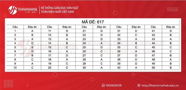 Đề thi, đáp án môn Tiếng Trung Quốc tốt nghiệp THPT 2022 tất cả 24 mã đề 10