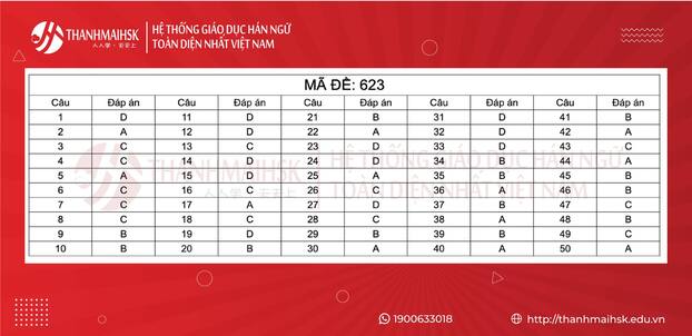 Đề thi, đáp án môn Tiếng Trung Quốc tốt nghiệp THPT 2022 tất cả 24 mã đề 11