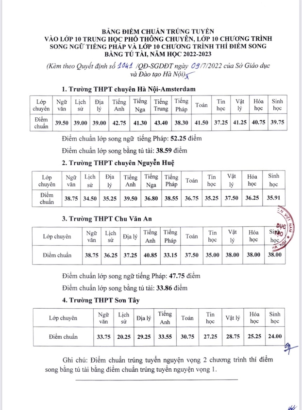 Hà Nội công bố điểm chuẩn vào lớp 10 vào mấy giờ ngày 9/7? 0