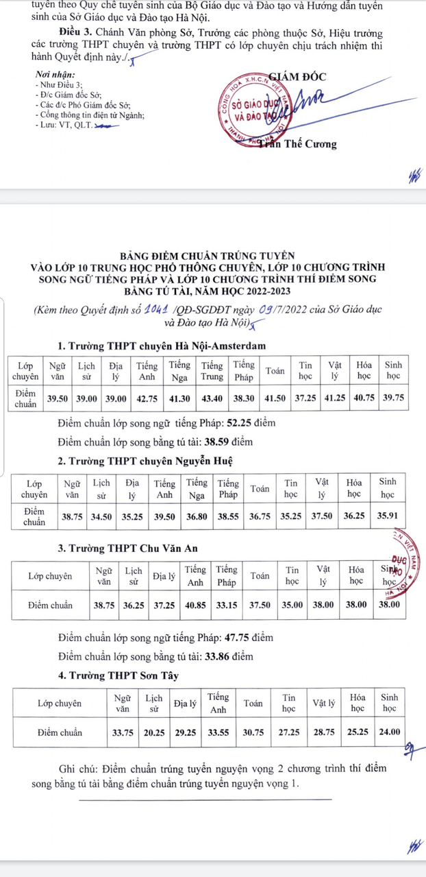 Điểm chuẩn vào lớp 10 trường THPT Chu Văn An Hà Nội 2022 mới nhất 1