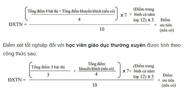 Thí sinh đạt bao nhiêu điểm sẽ đỗ tốt nghiệp THPT 2022 0