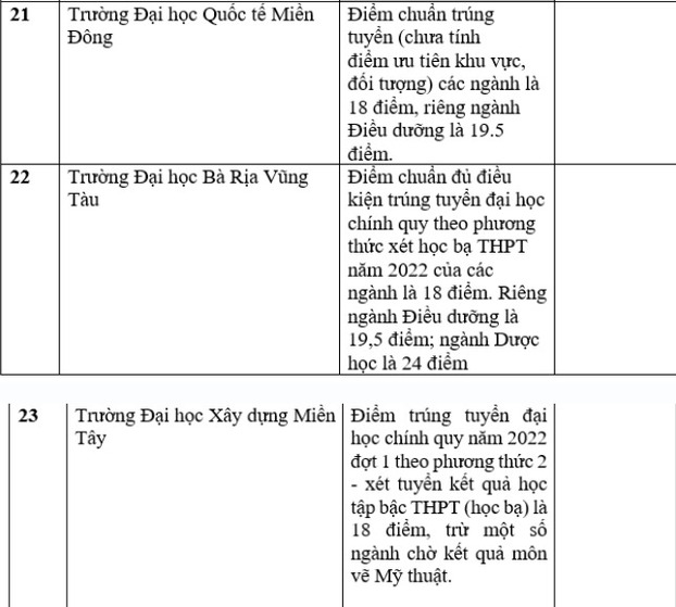 Danh sách 30 trường đại học, học viện công bố điểm chuẩn học bạ 2022 5