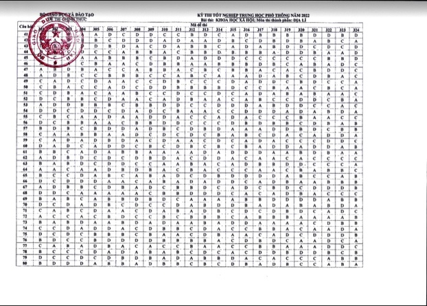 Đáp án chính thức môn Địa lý tốt nghiệp THPT 2022 của bộ GD&ĐT 0