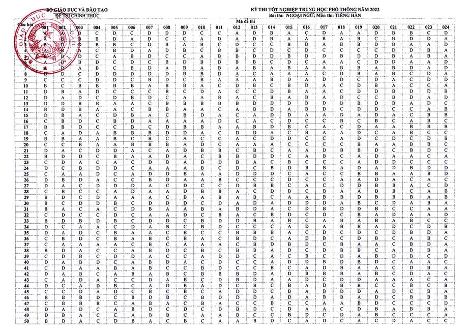 Đáp án chính thức các môn Ngoại ngữ tốt nghiệp THPT 2022 của Bộ GD&ĐT 3
