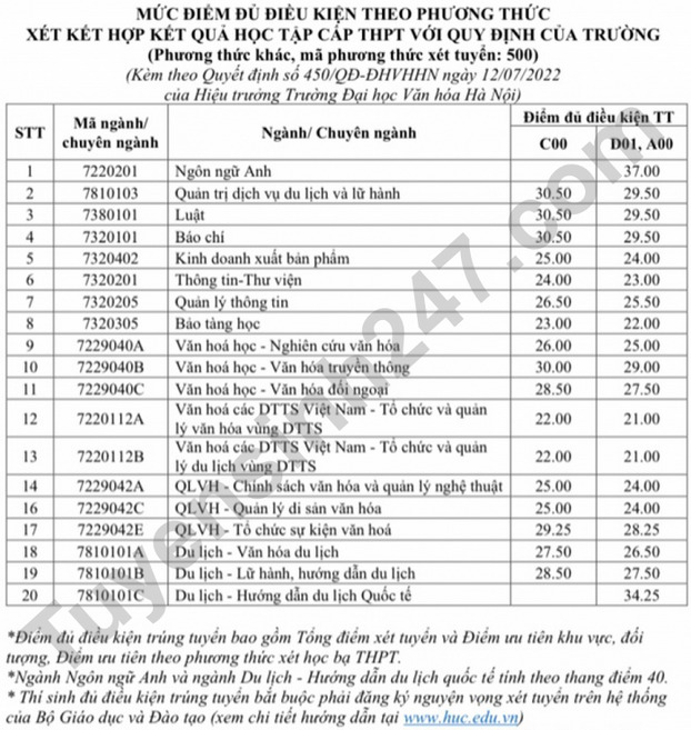 Điểm chuẩn trường Đại học Văn hóa Hà Nội năm 2022 chuẩn xác nhất 0