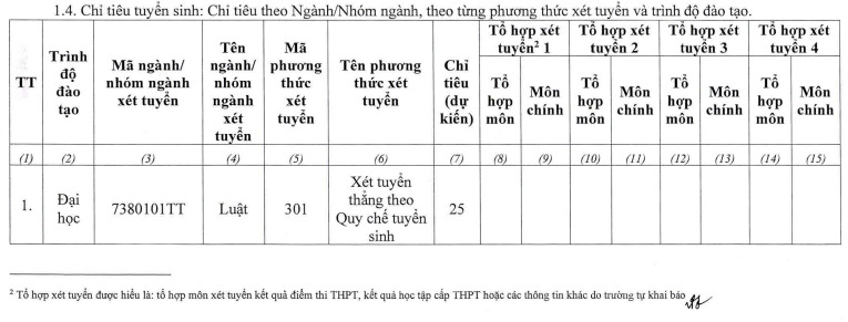 Điểm chuẩn Đại học Luật Hà Nội 2022 mới nhất, chính xác nhất 2