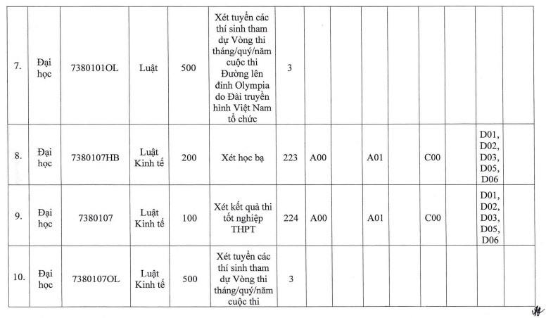 Điểm chuẩn Đại học Luật Hà Nội 2022 mới nhất, chính xác nhất 4