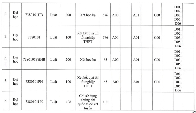 Điểm chuẩn Đại học Luật Hà Nội 2022 mới nhất, chính xác nhất 3