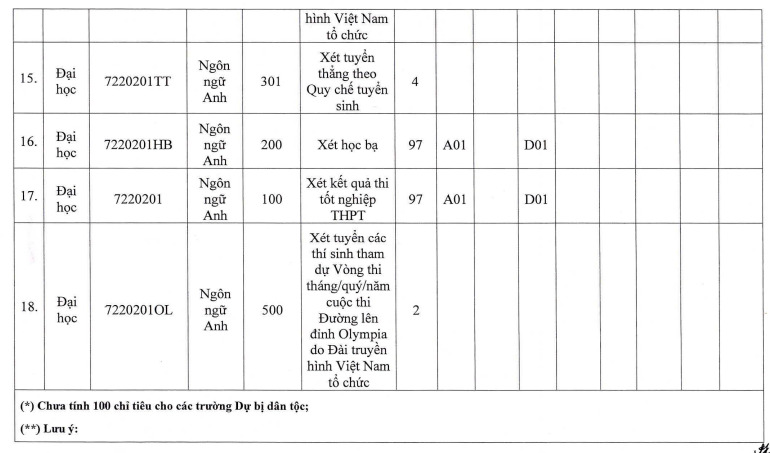 Điểm chuẩn Đại học Luật Hà Nội 2022 mới nhất, chính xác nhất 6