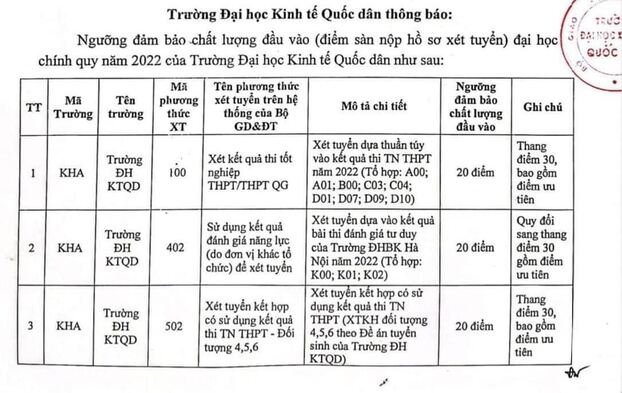 Điểm sàn Đại học Kinh tế quốc dân năm 2022 0