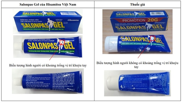   Hình ảnh thuốc giả được so sánh với thuốc thật  