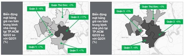 Giá bán nhà riêng, nhà phố tăng mạnh ở các quận/huyện nội thành TPHCM