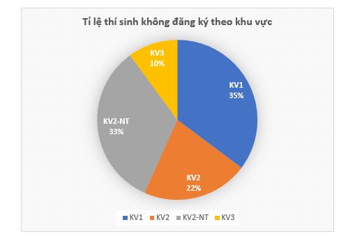 ha-noi-dan-dau-ca-nuoc-thi-sinh-khong-dang-ky-dai-hoc-4_giadinhmoi