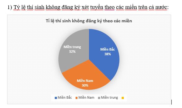 ha-noi-dan-dau-ca-nuoc-thi-sinh-khong-dang-ky-dai-hoc_giadinhmoi